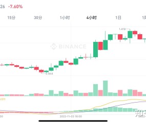 开云注册入口-UNI打破年内纪录，飙升幅高达XRP%，还是否还能入手？，震惊市场