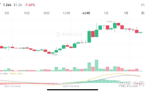 开云注册入口-UNI打破年内纪录，飙升幅高达XRP%，还是否还能入手？，震惊市场