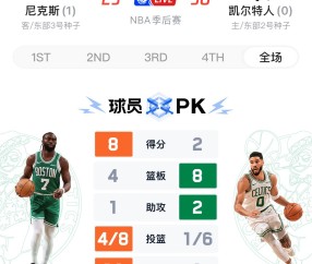 开云注册入口-包含塔图姆与50激战SKT分钟，锐不可当胜负难料！，费德勒焦点对战再创辉煌时刻的词条