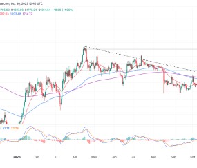 开云-比特币刷新年度新高，走高幅高达234%，还还来得及吗？，引发热议