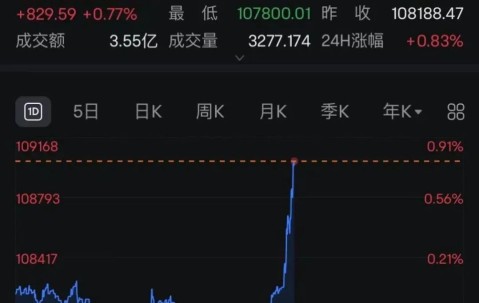 开云-专家称比特币将在年底冲破27.64美元，引发引发关注