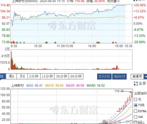 开云官网-Polkadot冲破6.43美元关口，牛市行情是否已经到来？，投资者瞩目
