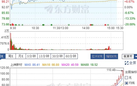 开云官网-Polkadot冲破6.43美元关口，牛市行情是否已经到来？，投资者瞩目