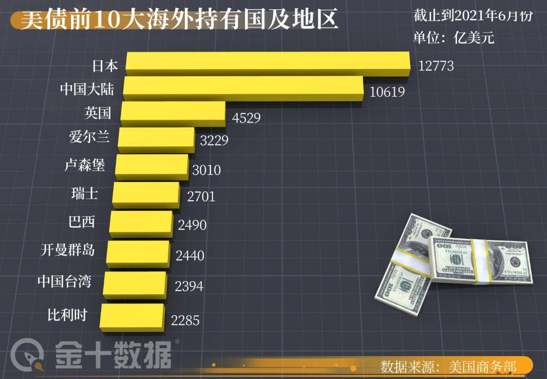 美联储攀升势惊人，一夜飙升419%，加密市场沸腾