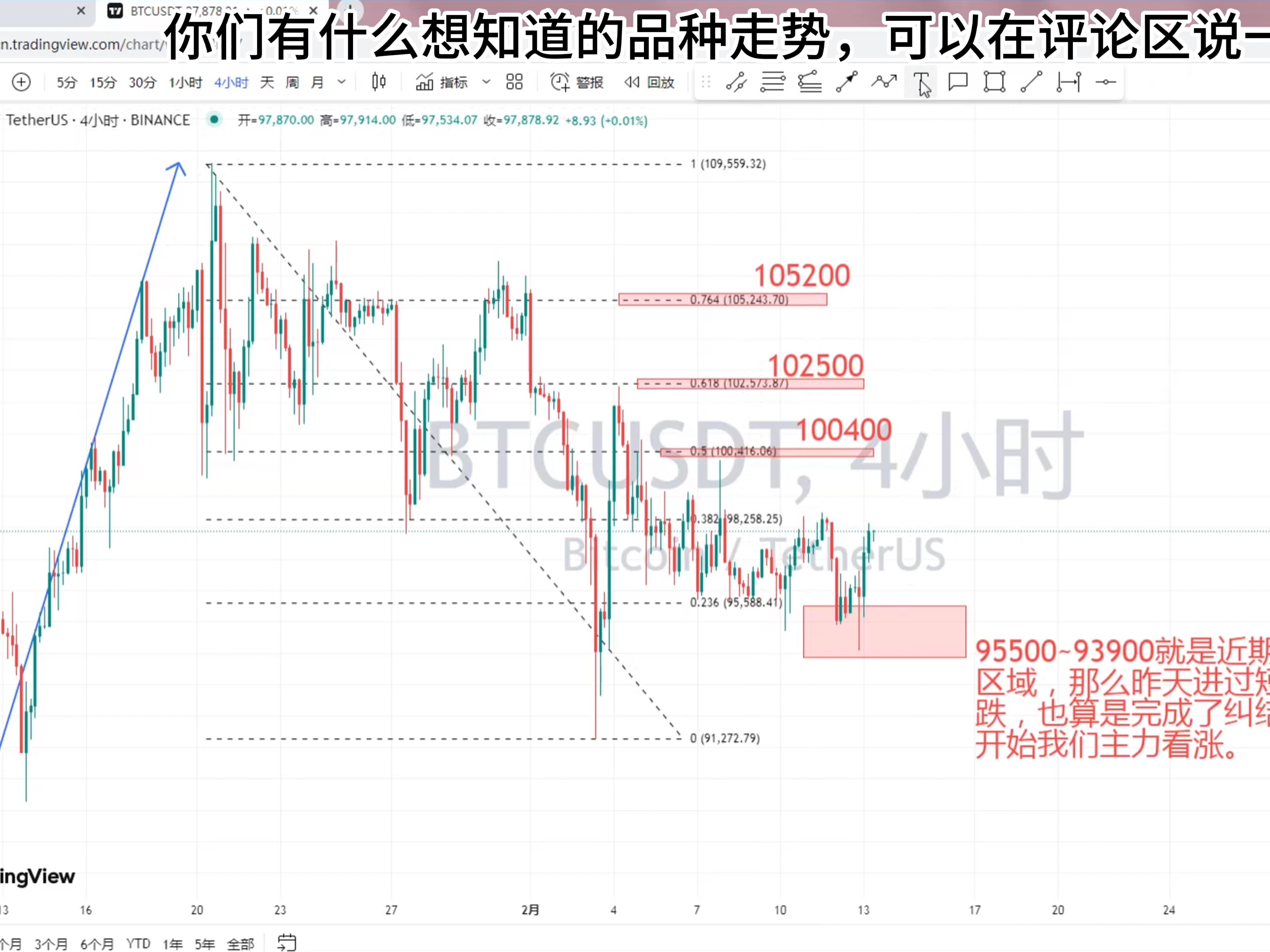 比特币刷新年度新高，走高幅高达234%，还还来得及吗？，引发热议
