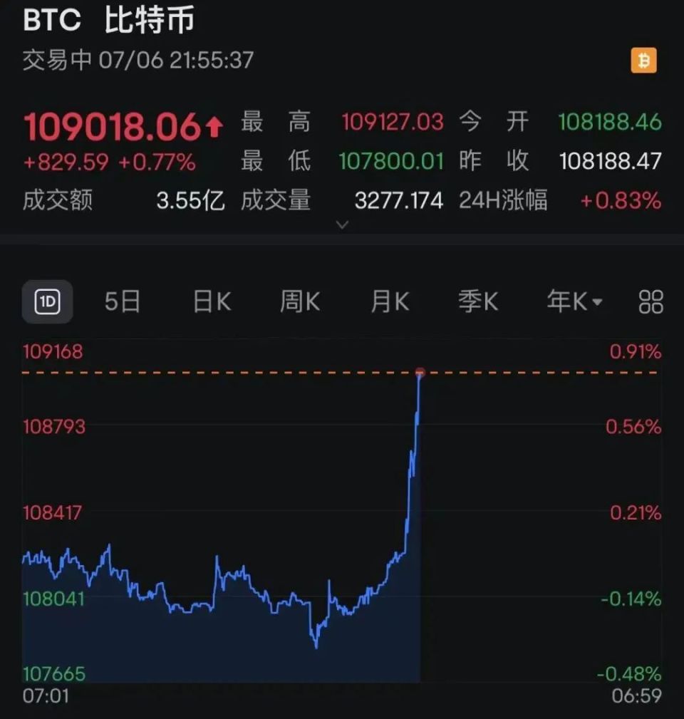 专家称比特币将在年底冲破27.64美元，引发引发关注