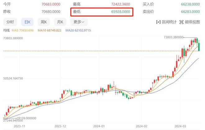 专家称比特币将在年底冲破27.64美元，引发引发关注