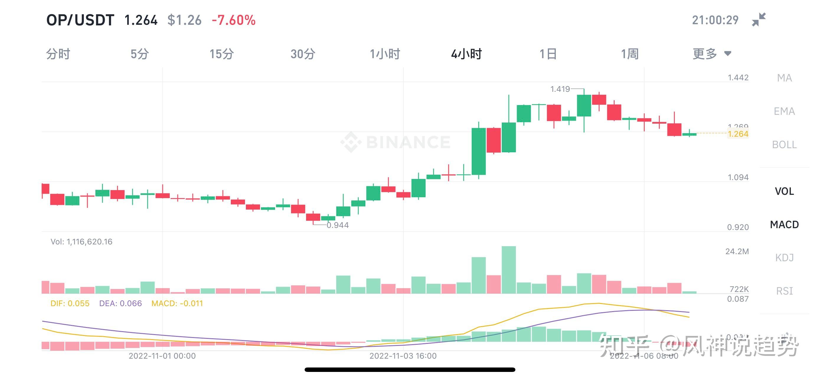 UNI打破年内纪录，飙升幅高达XRP%，还是否还能入手？，震惊市场